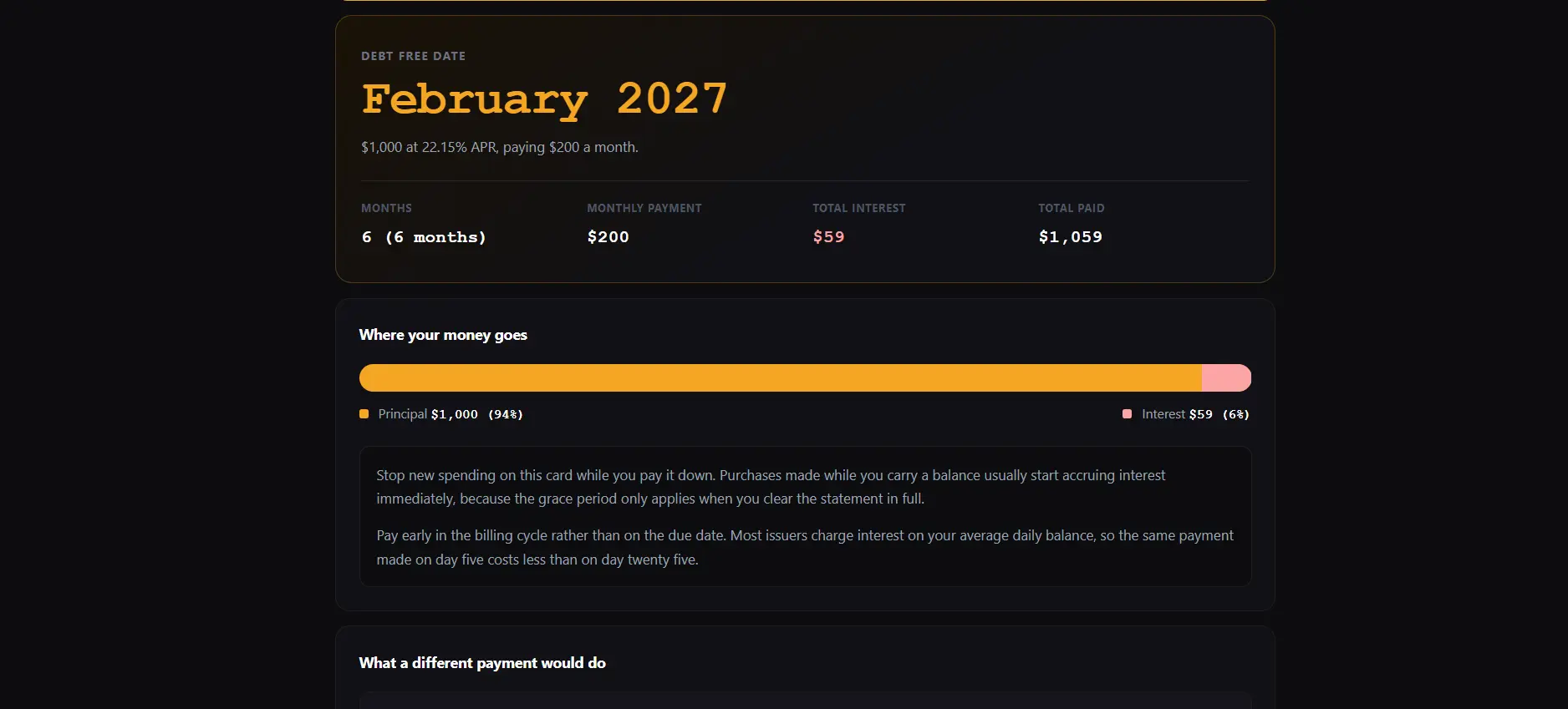 Credit card payoff calculator showing debt free date, total interest and the principal versus interest split