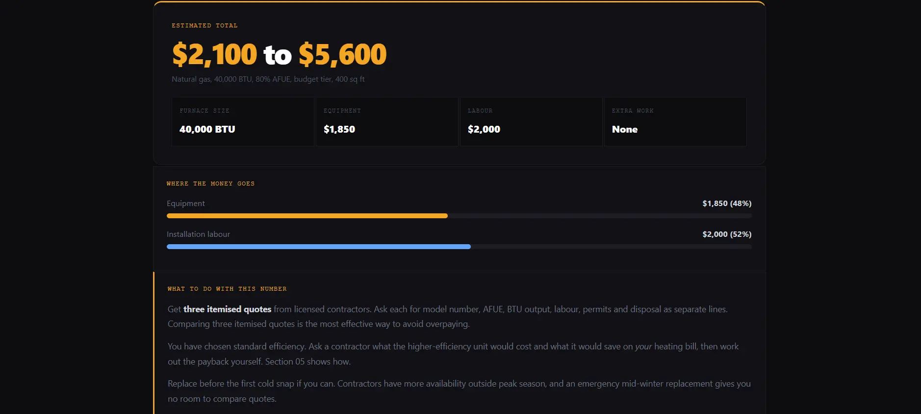 Furnace replacement cost calculator showing estimated total with equipment and labour split out by home size