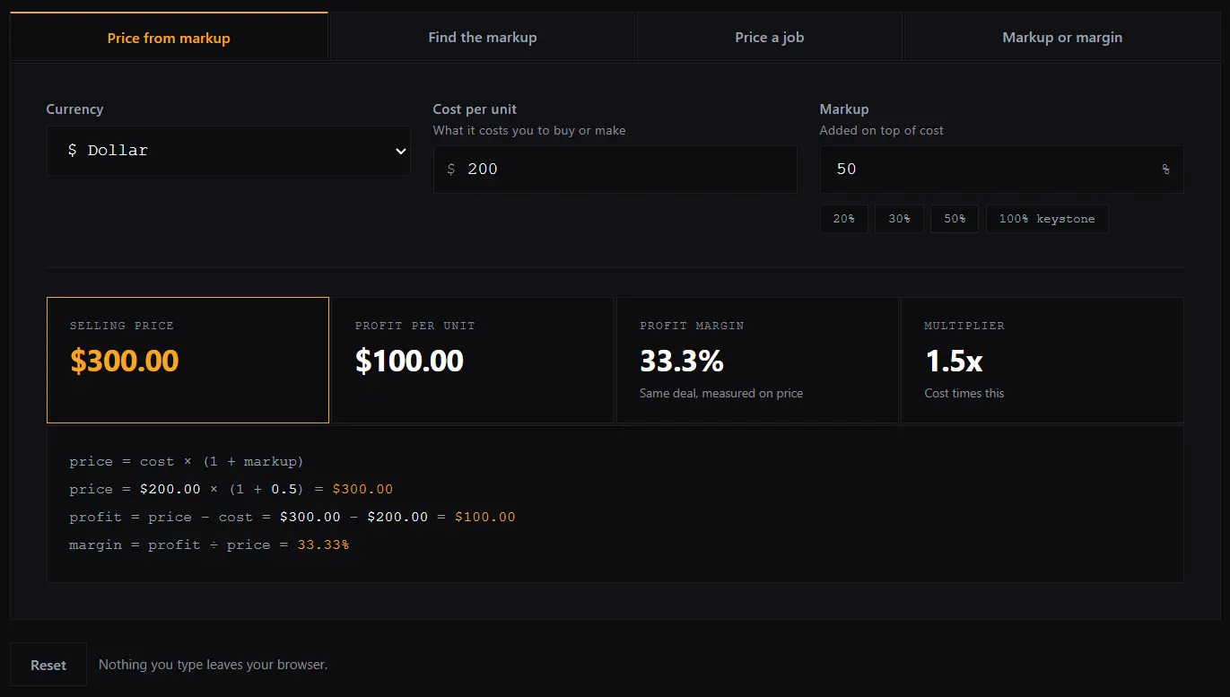 Markup calculator diagram showing cost, markup added on top, and the resulting selling price, with markup measured against cost and margin measured against price