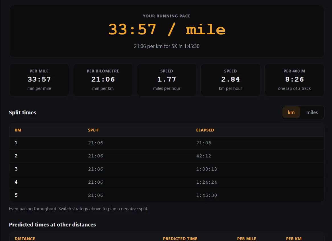 Running pace calculator showing marathon and half marathon pace charts with pace per mile and pace per kilometre