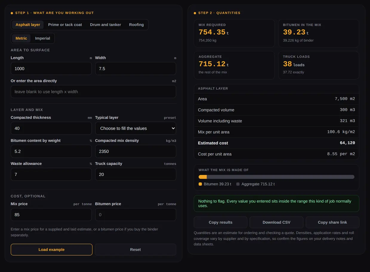 Bitumen calculator working out mix tonnage, bitumen weight, aggregate and truck loads for an asphalt layer