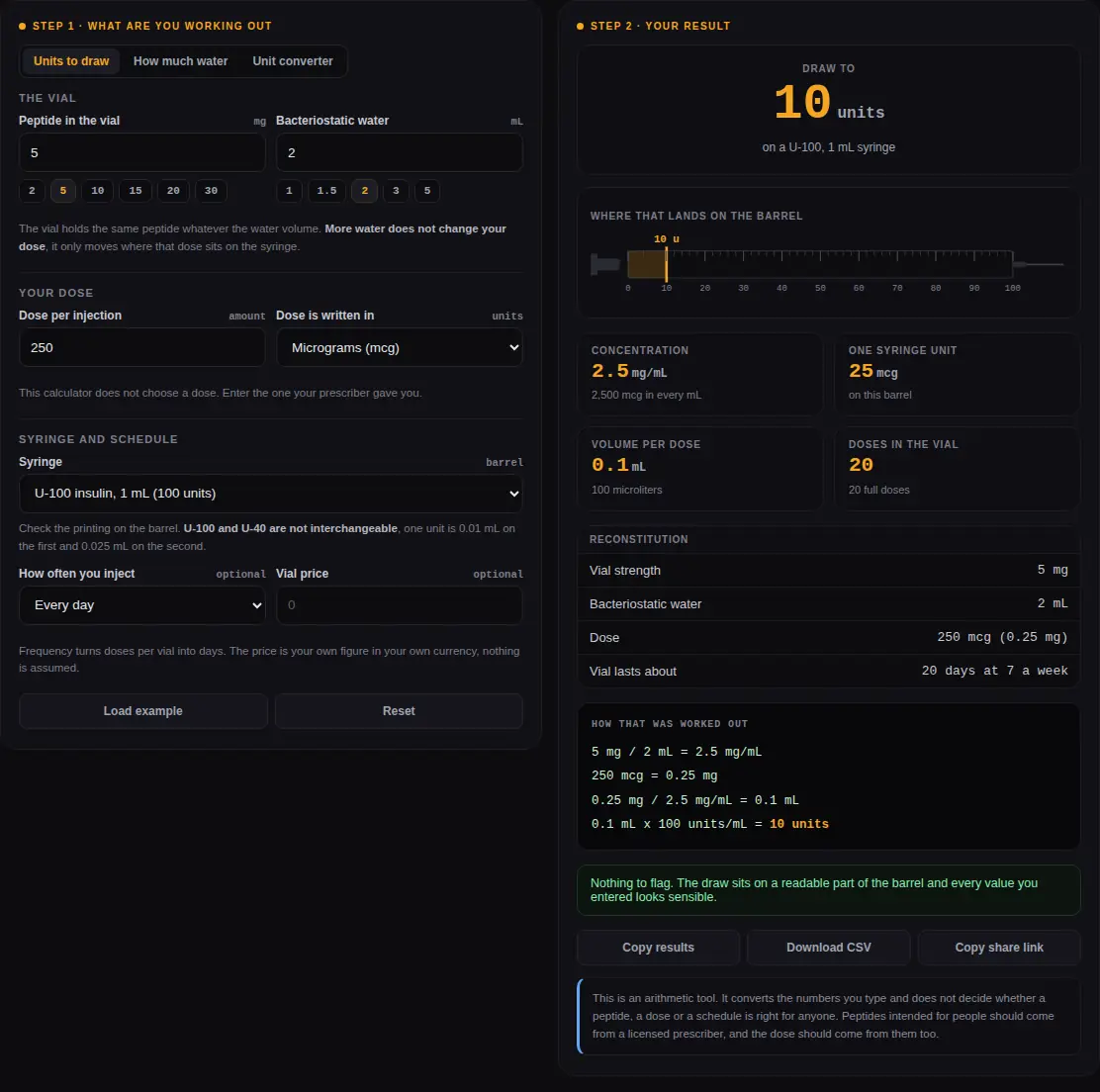 Peptide calculator showing a 250 mcg dose from a 5 mg vial in 2 mL of bacteriostatic water as a 10 unit draw on a U-100 syringe