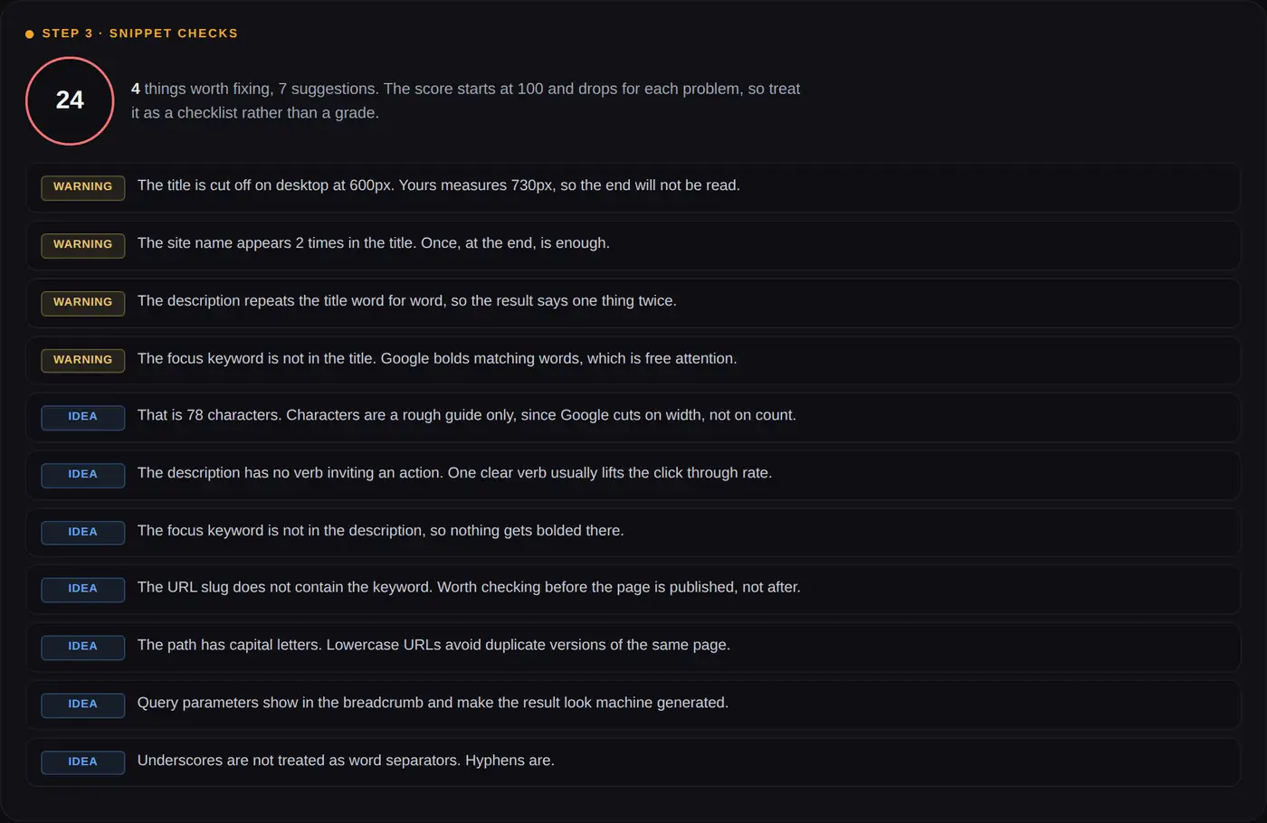 Snippet checks panel with a score and warnings about a cut title, missing keyword and description length
