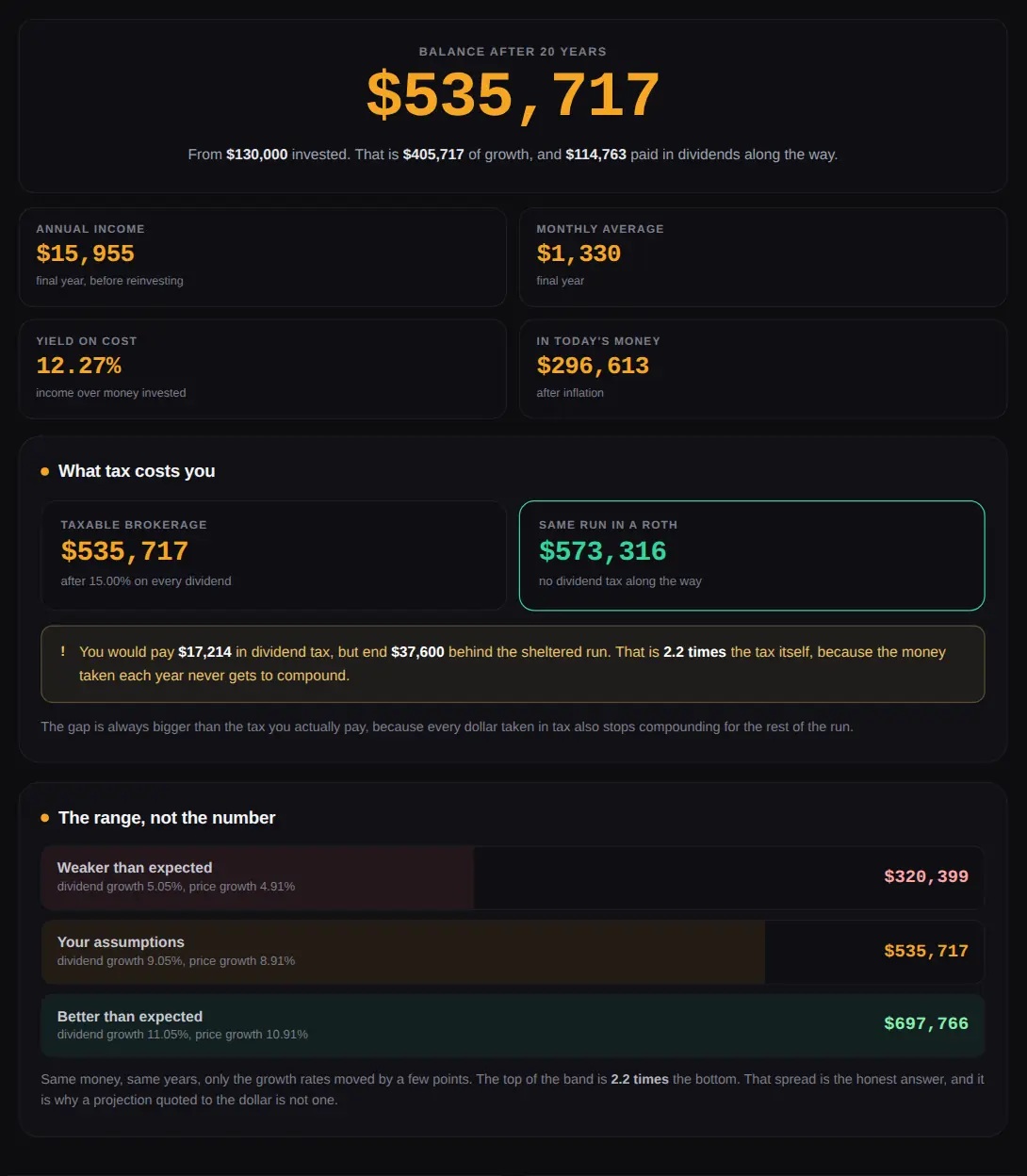 SCHD calculator results showing end balance, tax drag against a Roth account, and the low base high range
